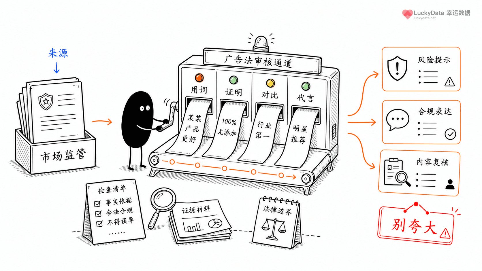 小黑用更丰富的画面整理「品牌文案为什么不能随便写“第一”？」这篇素材的公开信息线索