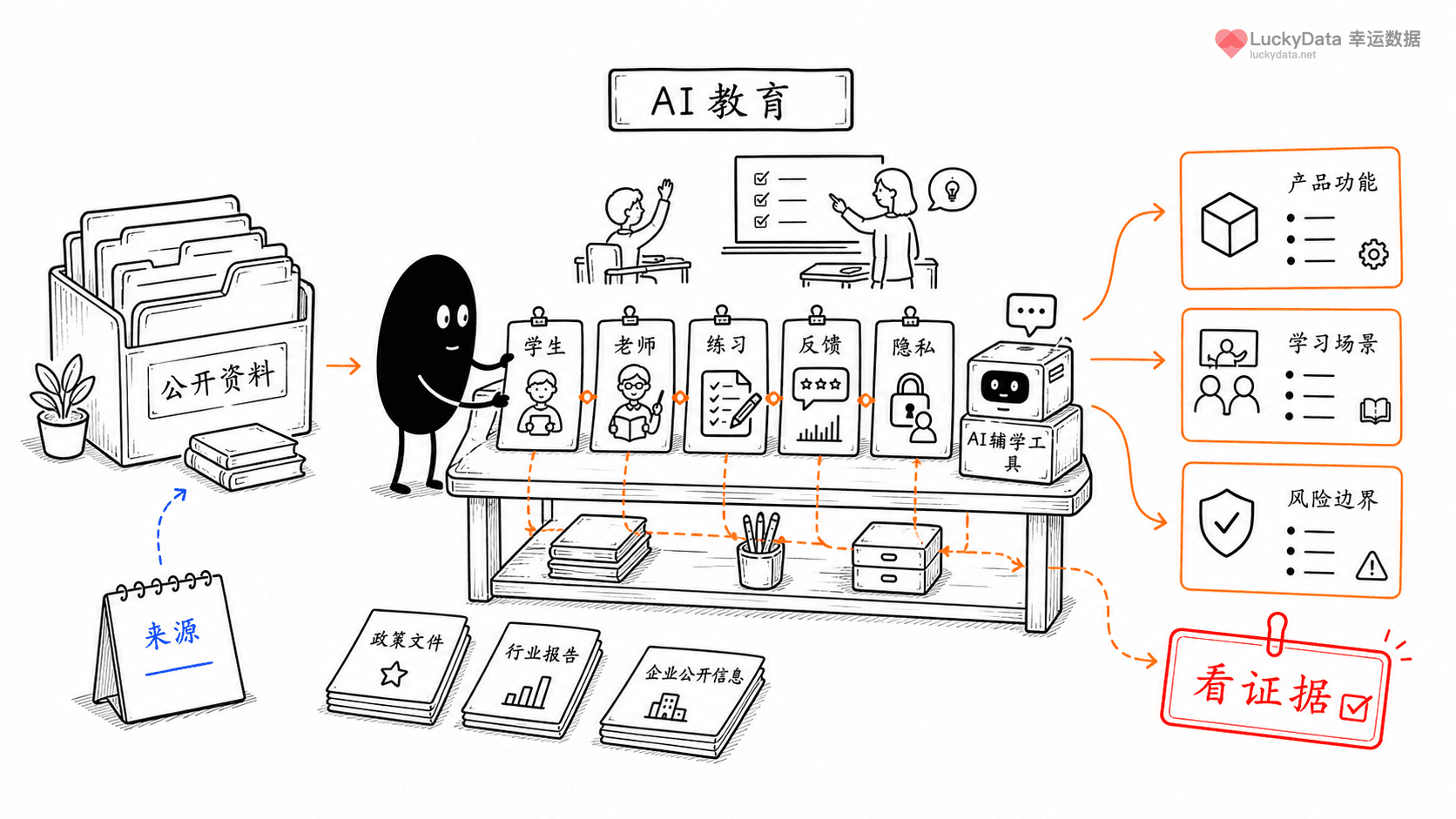 小黑用更丰富的画面整理「AI 教育产品，公开资料可以从哪里看？」这篇素材的公开信息线索