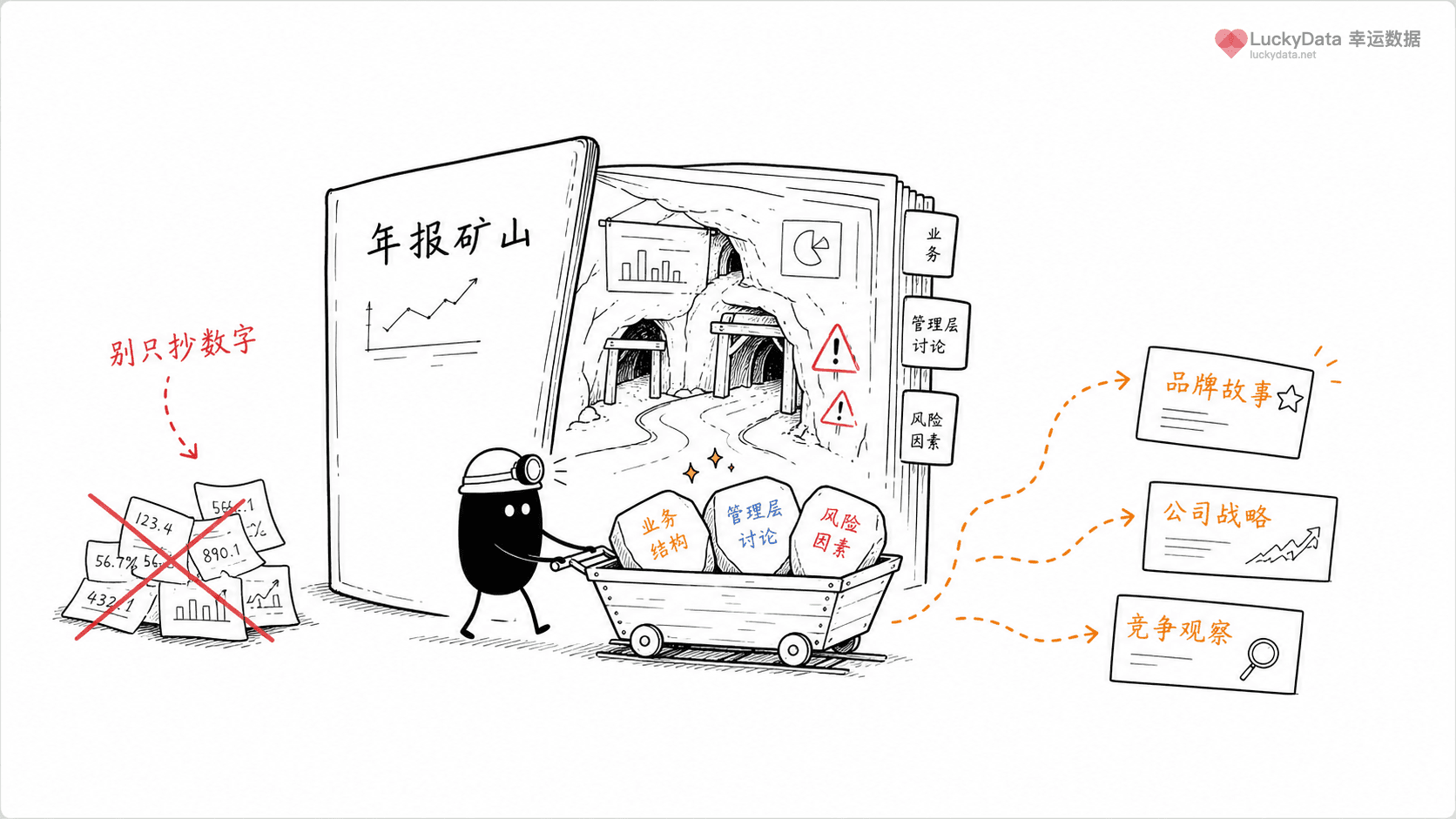 小黑用更丰富的画面整理「年报里藏着品牌故事，自媒体可以怎么读？」这篇素材的公开信息线索