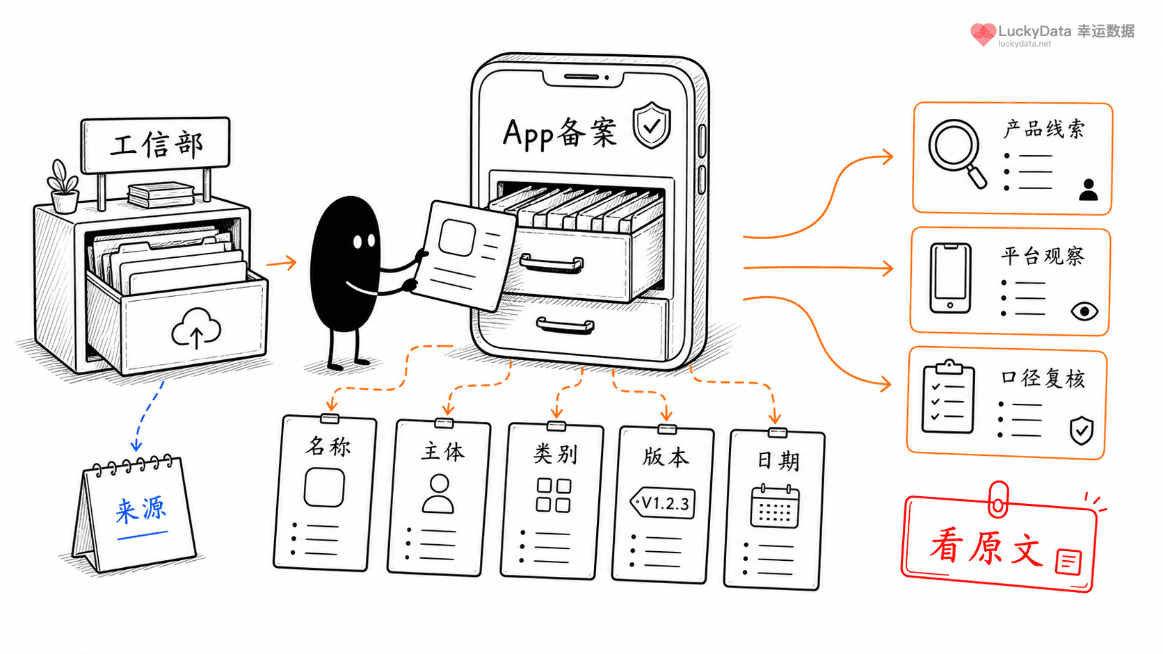 小黑用更丰富的画面整理「App 备案信息，能看出哪些产品线索？」这篇素材的公开信息线索