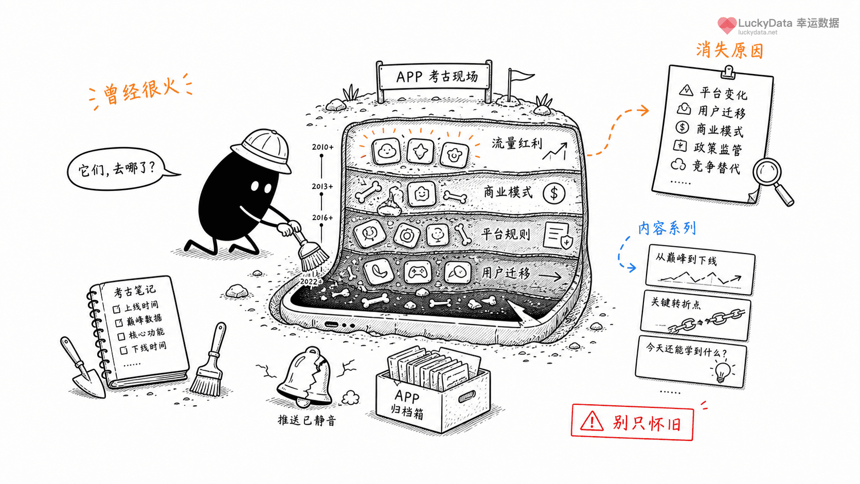 小黑用更丰富的画面整理「那些曾经很火的 App，为什么后来消失了？」这篇素材的公开信息线索