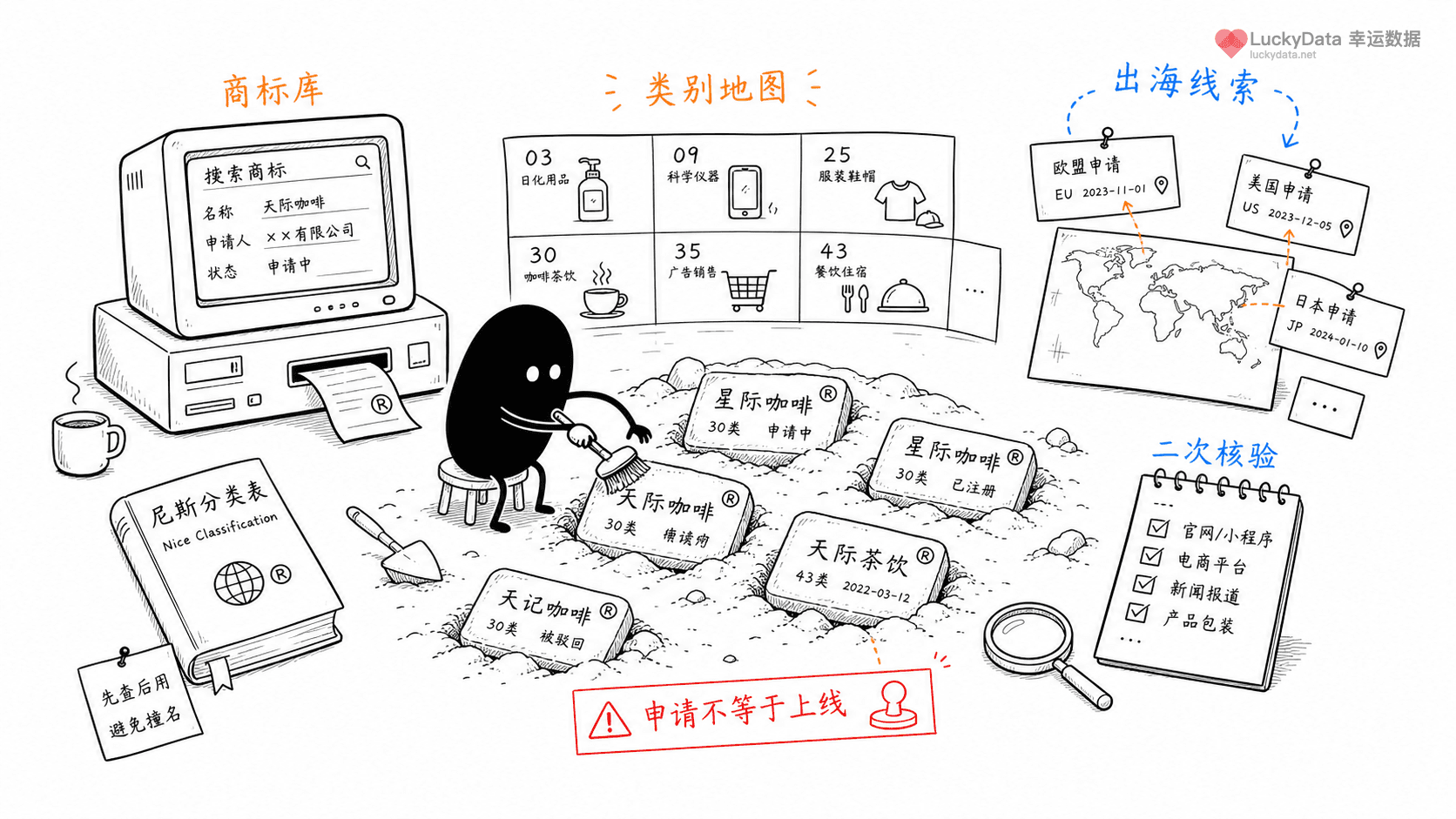 小黑用更丰富的画面整理「想做品牌冷知识，可以先从商标库开始挖」这篇素材的公开信息线索