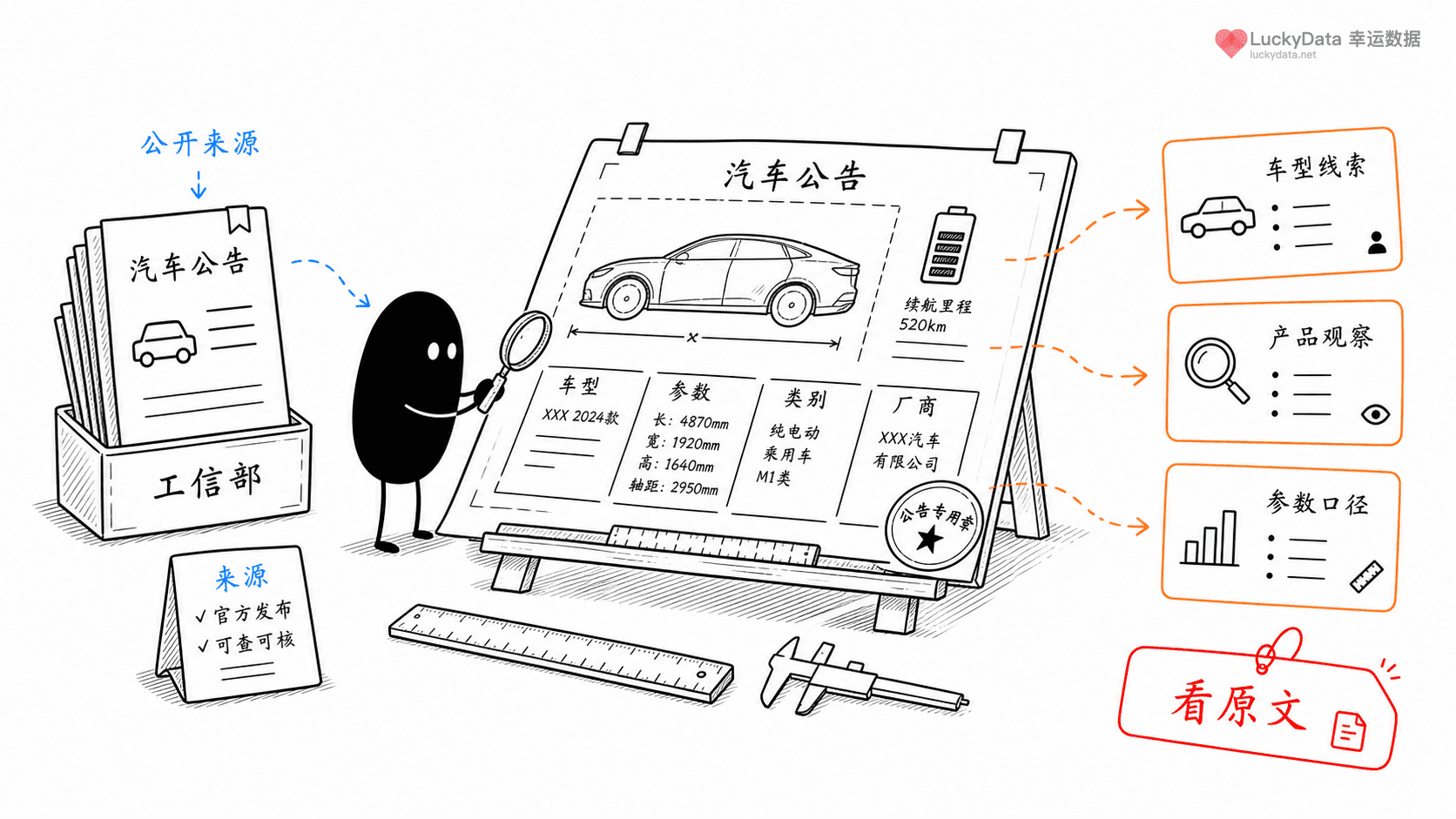 小黑用更丰富的画面整理「汽车品牌的新动作，公开资料里有哪些线索？」这篇素材的公开信息线索