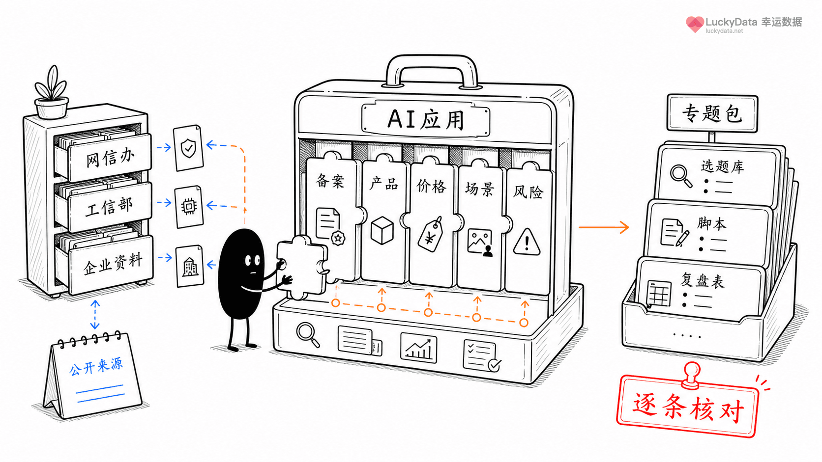 小黑用更丰富的画面整理「用公开资料做 20 个中国 AI 应用选题」这篇素材的公开信息线索