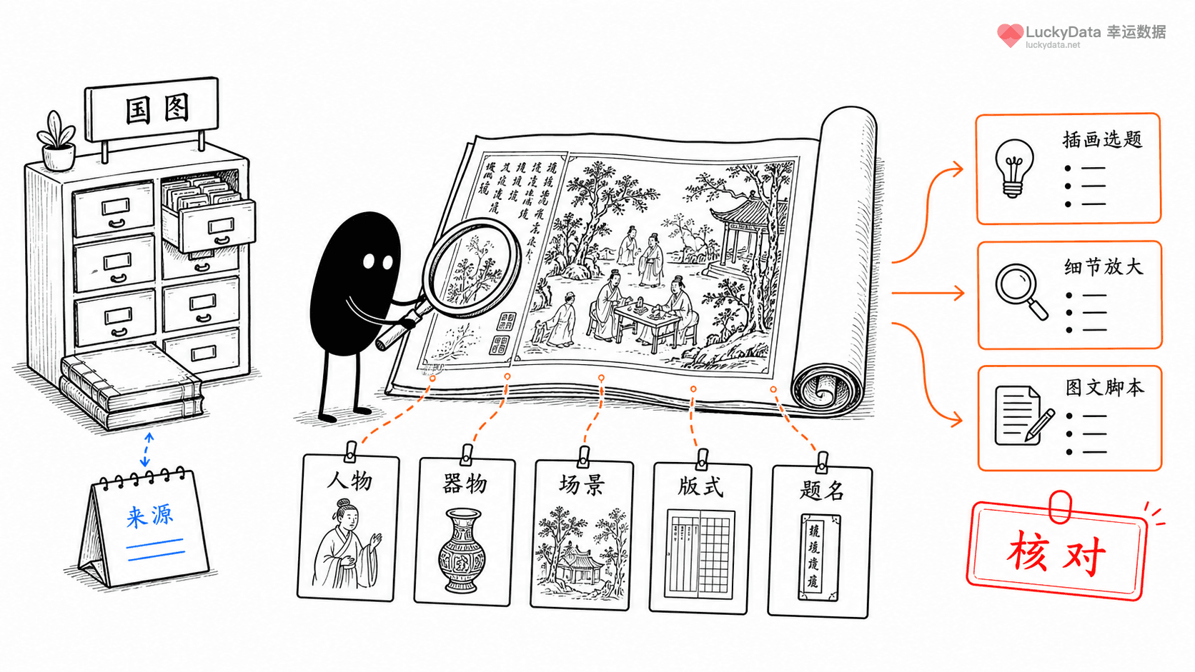 小黑用更丰富的画面整理「二十四节气，为什么是长期内容富矿？」这篇素材的公开信息线索