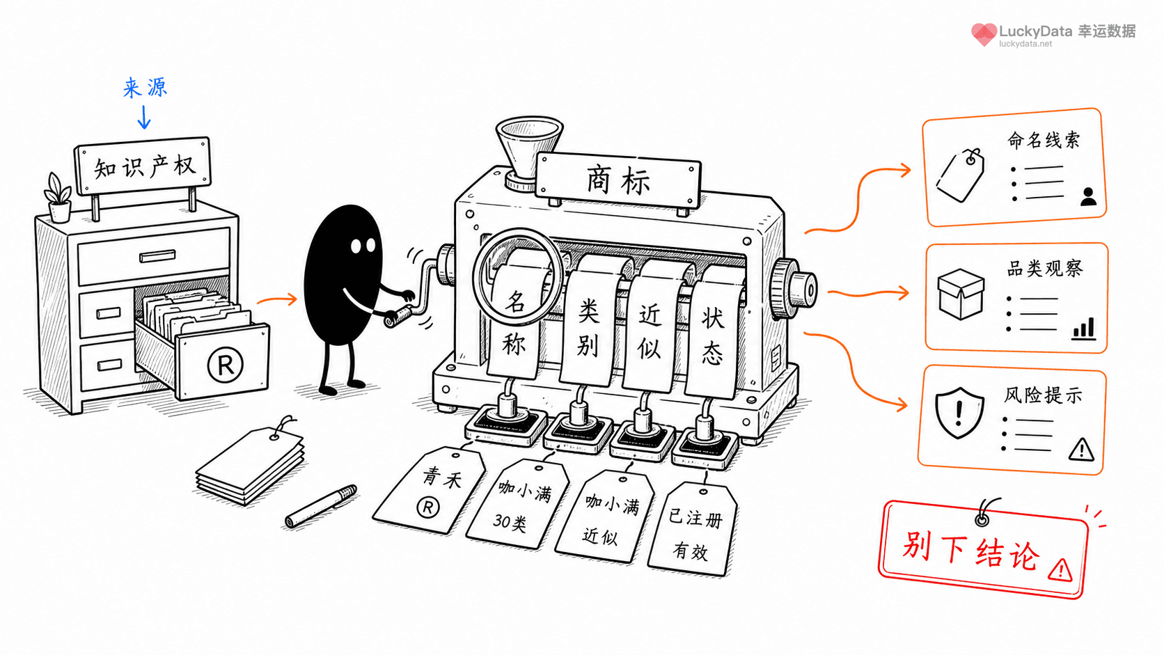 小黑用更丰富的画面整理「想讲品牌名字，可以先从商标信息开始」这篇素材的公开信息线索