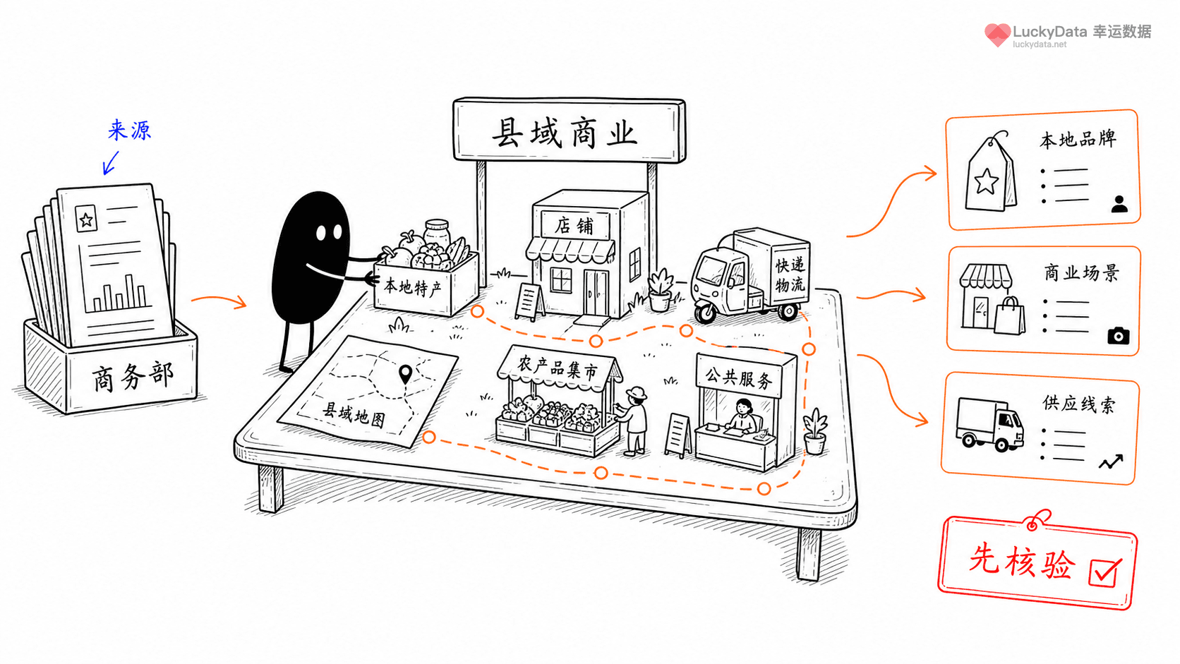 小黑用更丰富的画面整理「县域商业，为什么能长出本地品牌故事？」这篇素材的公开信息线索