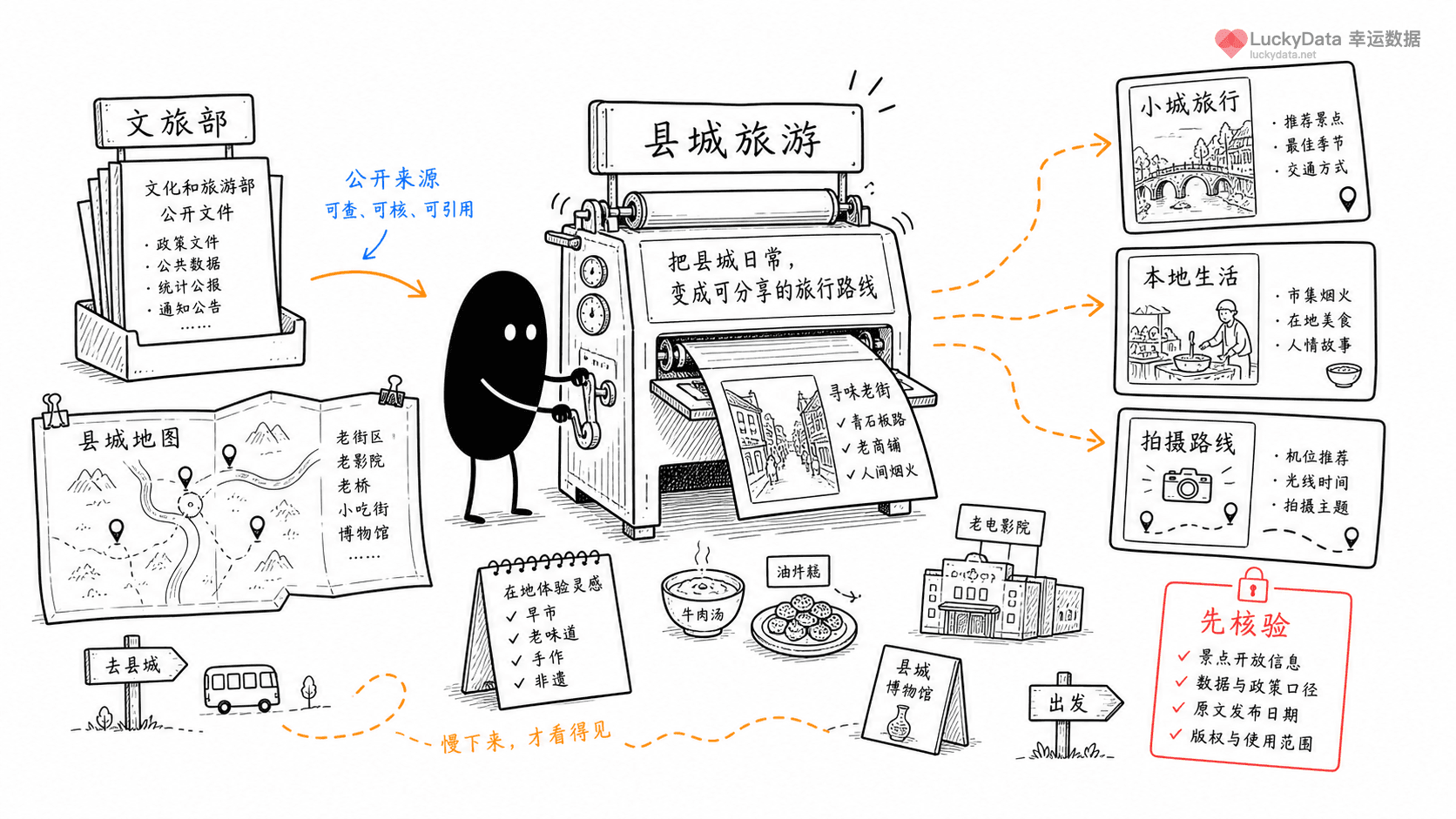 小黑用更丰富的画面整理「县城旅游为什么容易被年轻人重新发现？」这篇素材的公开信息线索