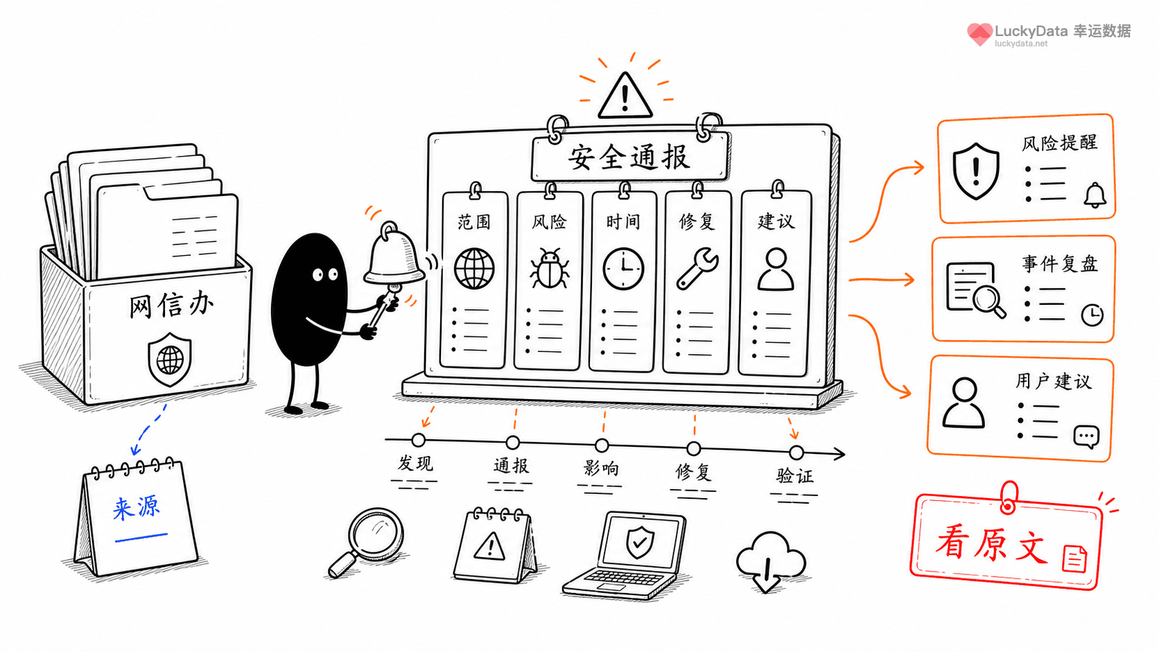 小黑用更丰富的画面整理「网络安全通报，怎么转成普通用户看得懂的内容？」这篇素材的公开信息线索