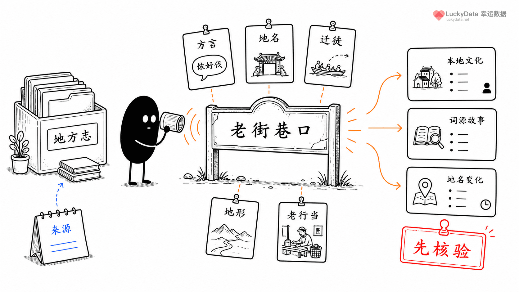小黑用更丰富的画面整理「地名和方言，为什么适合讲地方性格？」这篇素材的公开信息线索