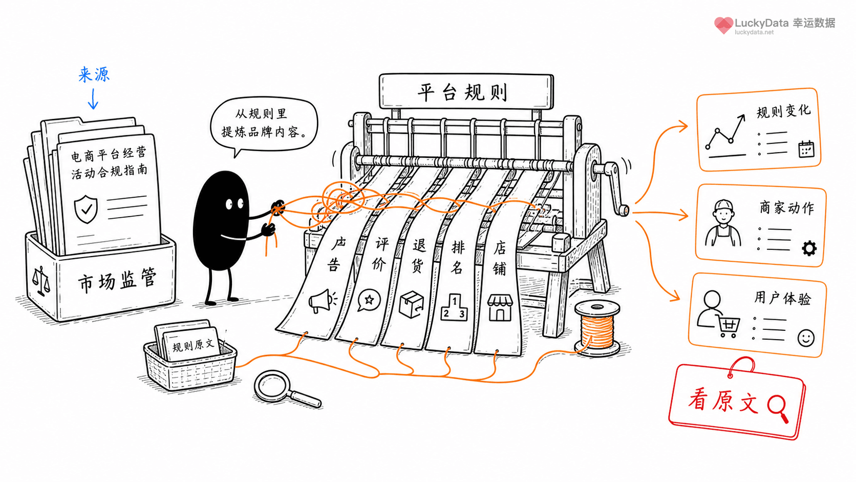 小黑用更丰富的画面整理「平台规则更新，为什么也是商业内容素材？」这篇素材的公开信息线索