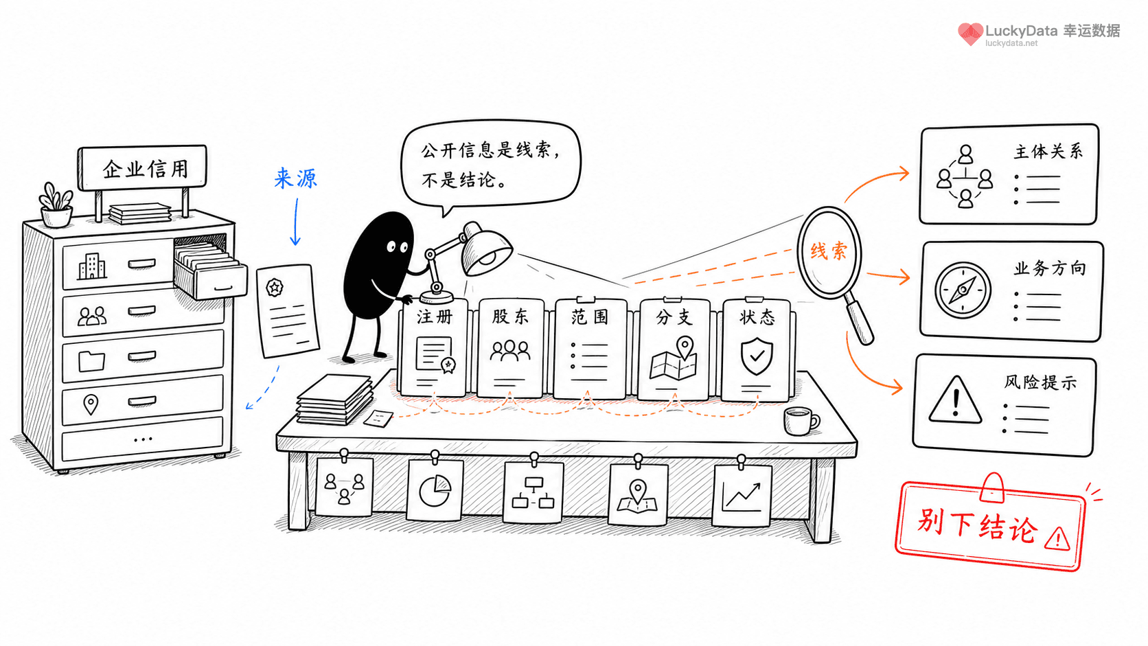 小黑用更丰富的画面整理「企业信用信息，能帮你读懂一个品牌的什么？」这篇素材的公开信息线索