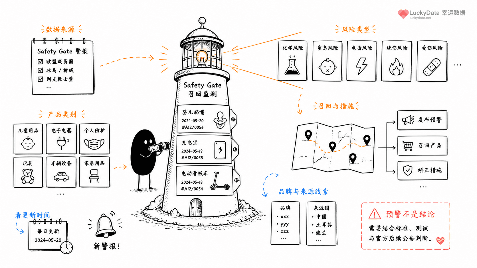 小黑用更丰富的画面整理「产品被召回，为什么是品牌信任的一次压力测试？」这篇素材的公开信息线索
