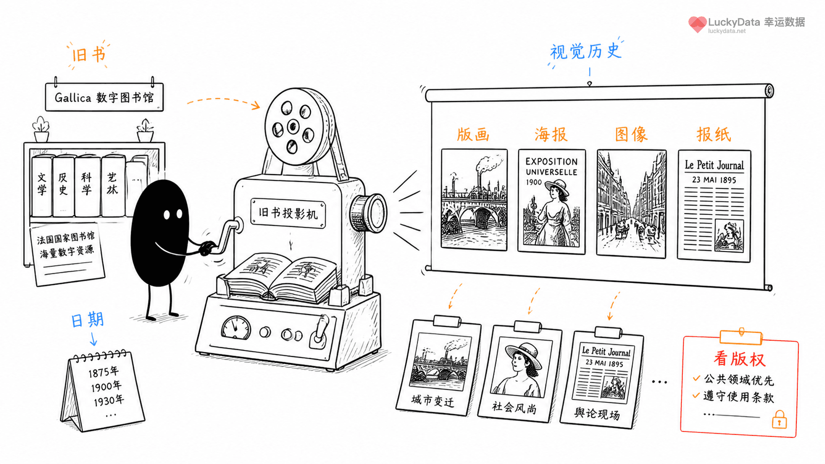 小黑用更丰富的画面整理「老书插图为什么适合做历史视觉内容？」这篇素材的公开信息线索