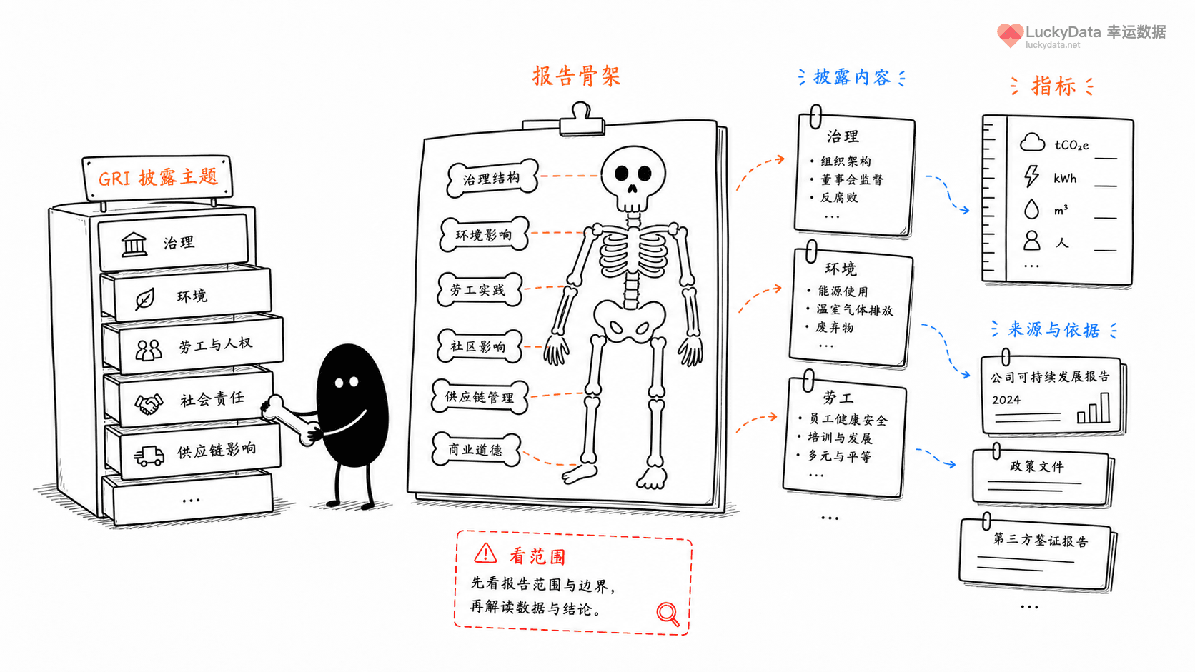 小黑用更丰富的画面整理「企业可持续报告，为什么不能只看漂亮章节？」这篇素材的公开信息线索
