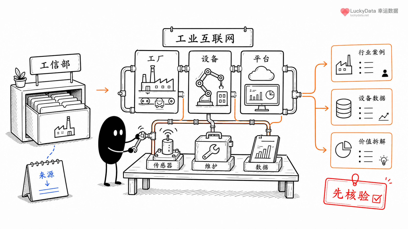 小黑用更丰富的画面整理「工业互联网案例，怎样讲出企业数字化？」这篇素材的公开信息线索