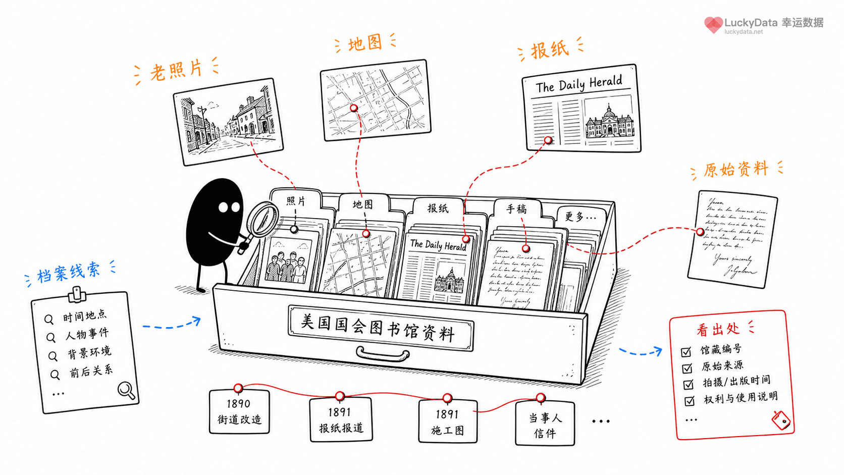 小黑用更丰富的画面整理「老照片和旧报纸，为什么能重新讲出一个时代？」这篇素材的公开信息线索