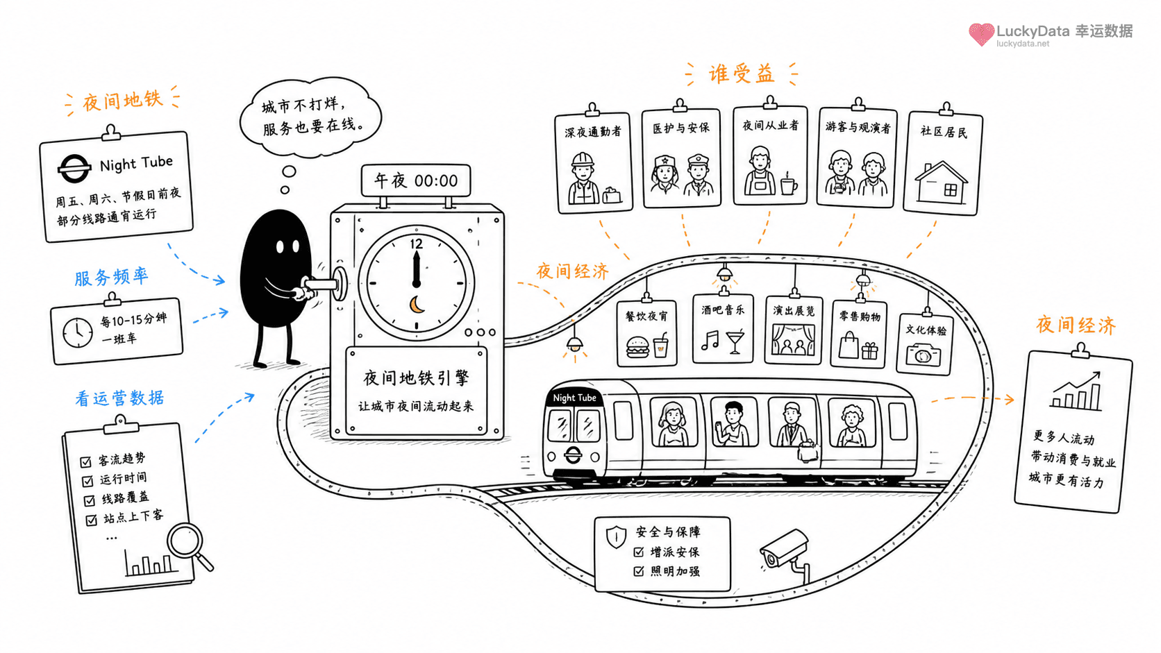 小黑用更丰富的画面整理「夜间地铁，为什么能讲出城市的另一种时间表？」这篇素材的公开信息线索