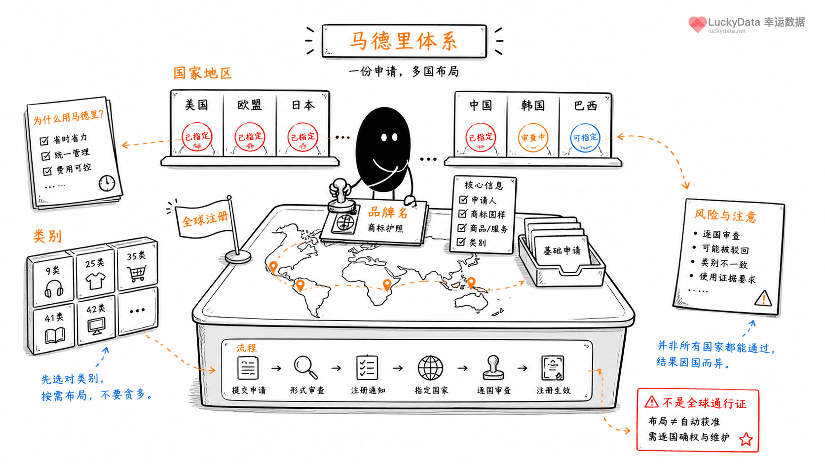 小黑用更丰富的画面整理「品牌想出海，商标为什么常常要先走一步？」这篇素材的公开信息线索
