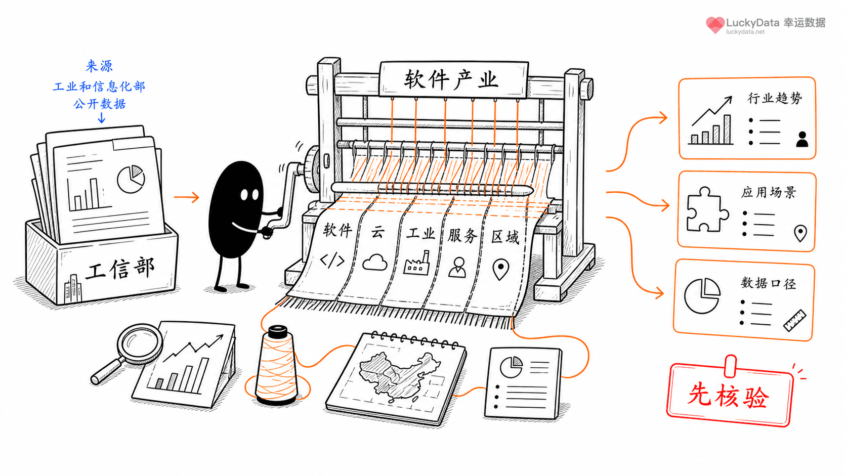 小黑用更丰富的画面整理「软件业数据，怎么讲成普通人能懂的内容？」这篇素材的公开信息线索