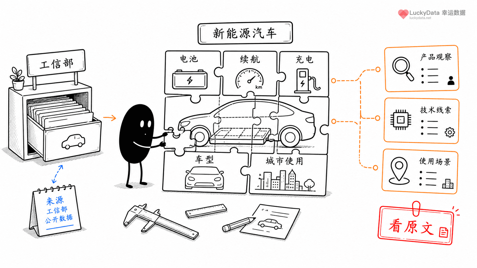 小黑用更丰富的画面整理「新能源汽车数据，怎么做成不枯燥的内容？」这篇素材的公开信息线索