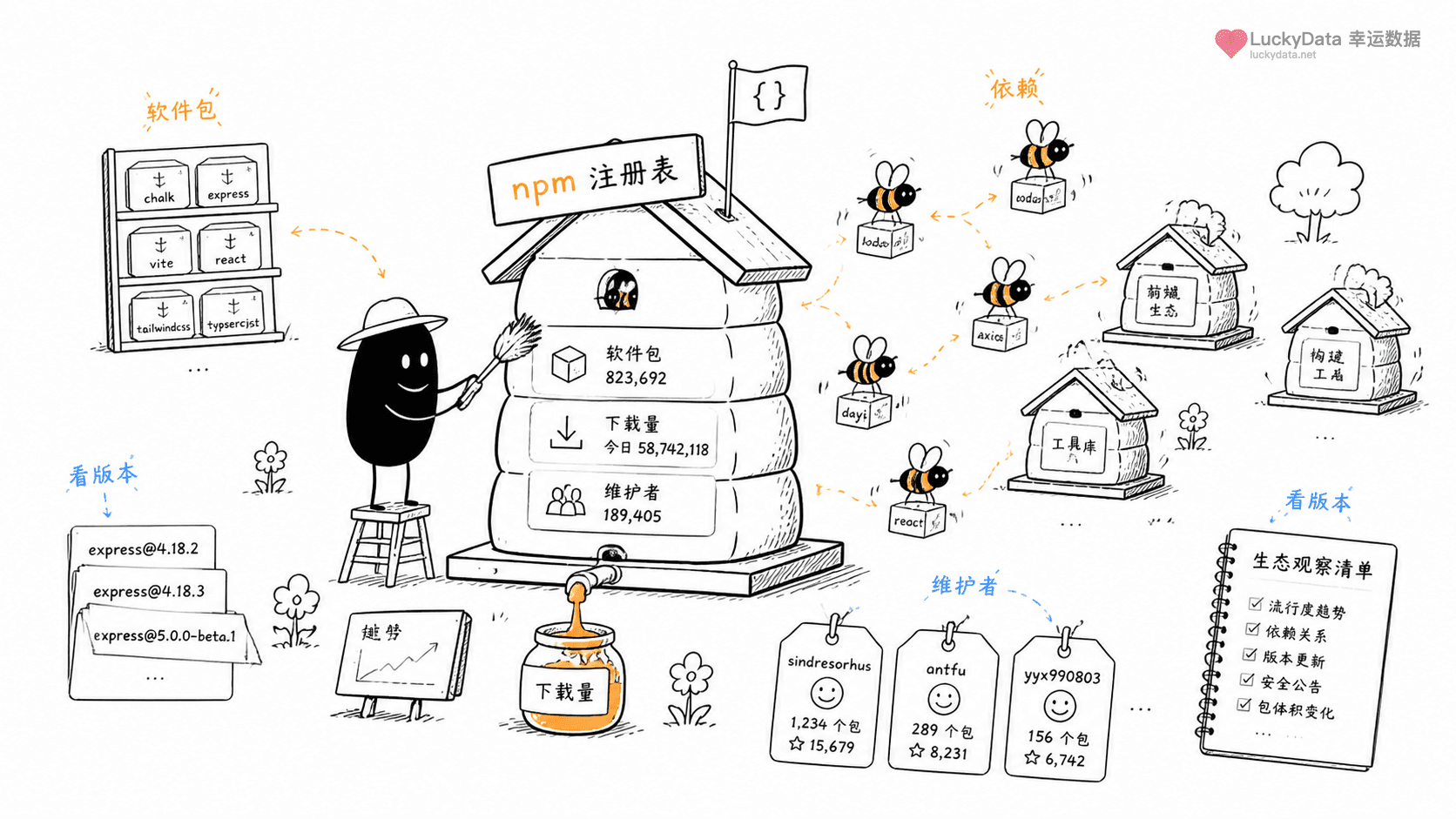 小黑用更丰富的画面整理「一个 npm 包，为什么可能影响成千上万个项目？」这篇素材的公开信息线索