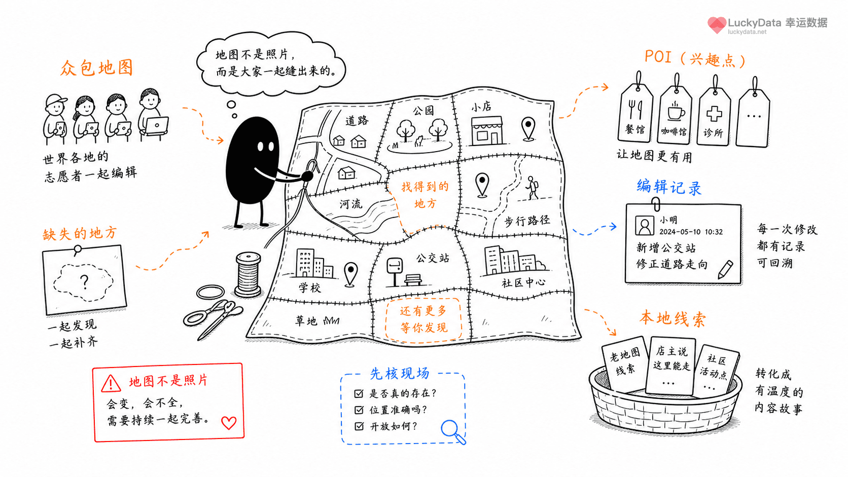 小黑用更丰富的画面整理「为什么一张地图，可以由全世界一起编辑？」这篇素材的公开信息线索