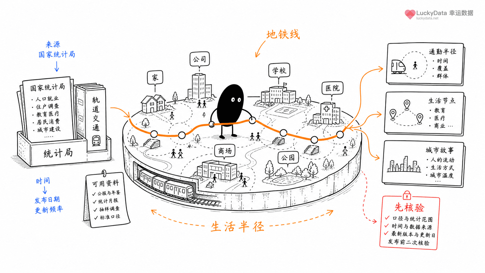 小黑用更丰富的画面整理「一条地铁线，怎么讲出一座城市的生活半径？」这篇素材的公开信息线索