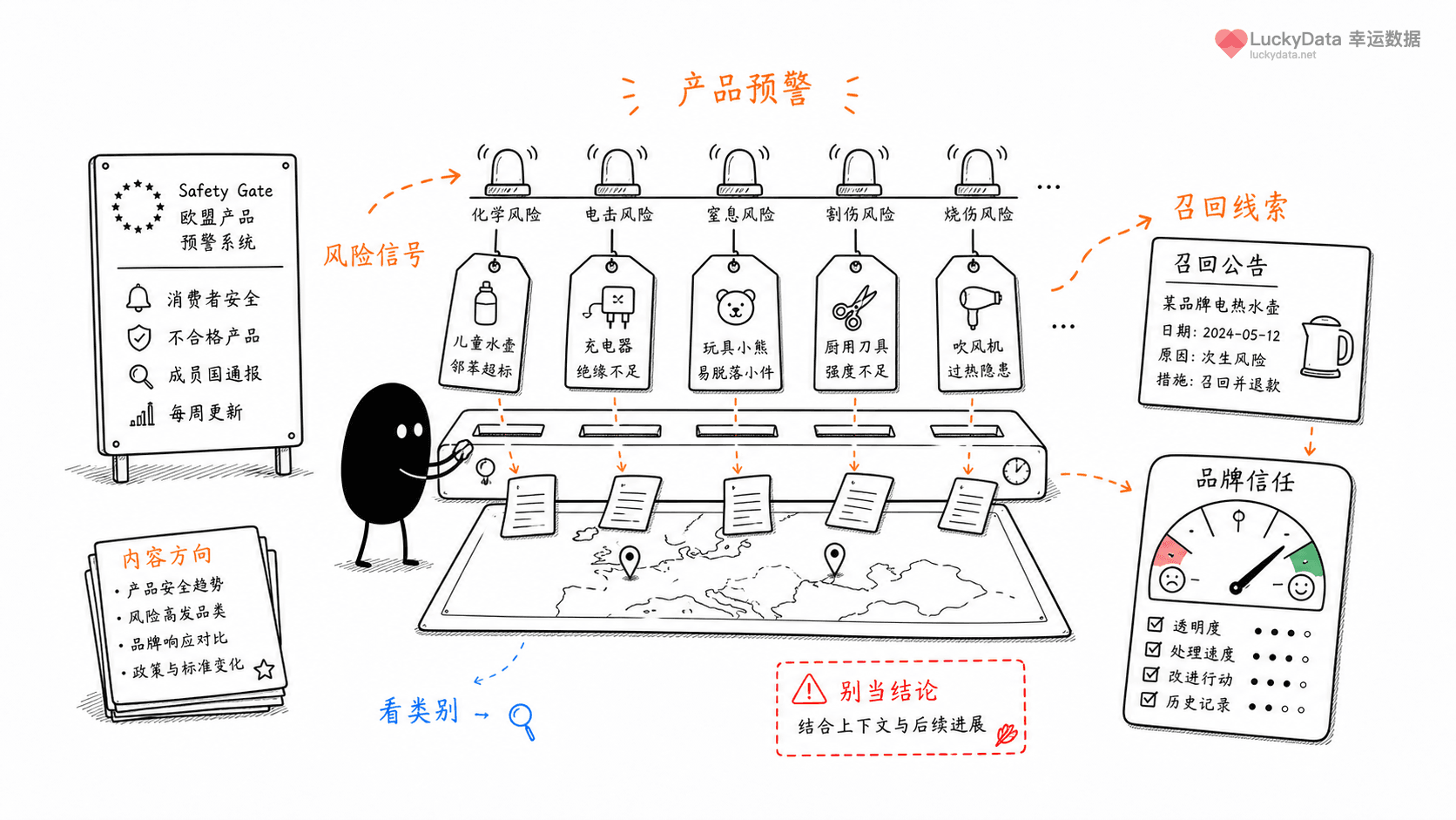 小黑用更丰富的画面整理「欧洲产品预警系统，为什么适合做品牌风险选题？」这篇素材的公开信息线索