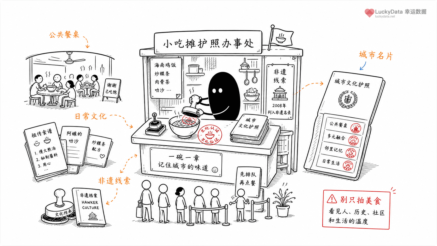 小黑用更丰富的画面整理「为什么小吃摊也能成为一座城市的文化名片？」这篇素材的公开信息线索