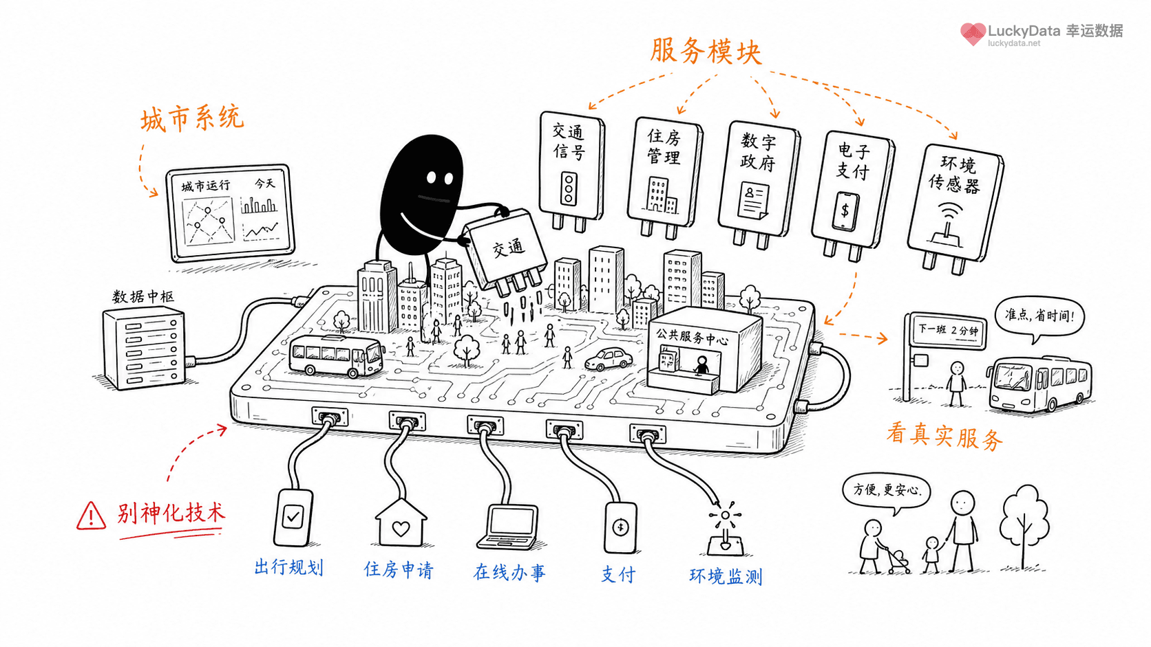 小黑用更丰富的画面整理「为什么新加坡总被拿来讲“城市像系统一样运行”？」这篇素材的公开信息线索