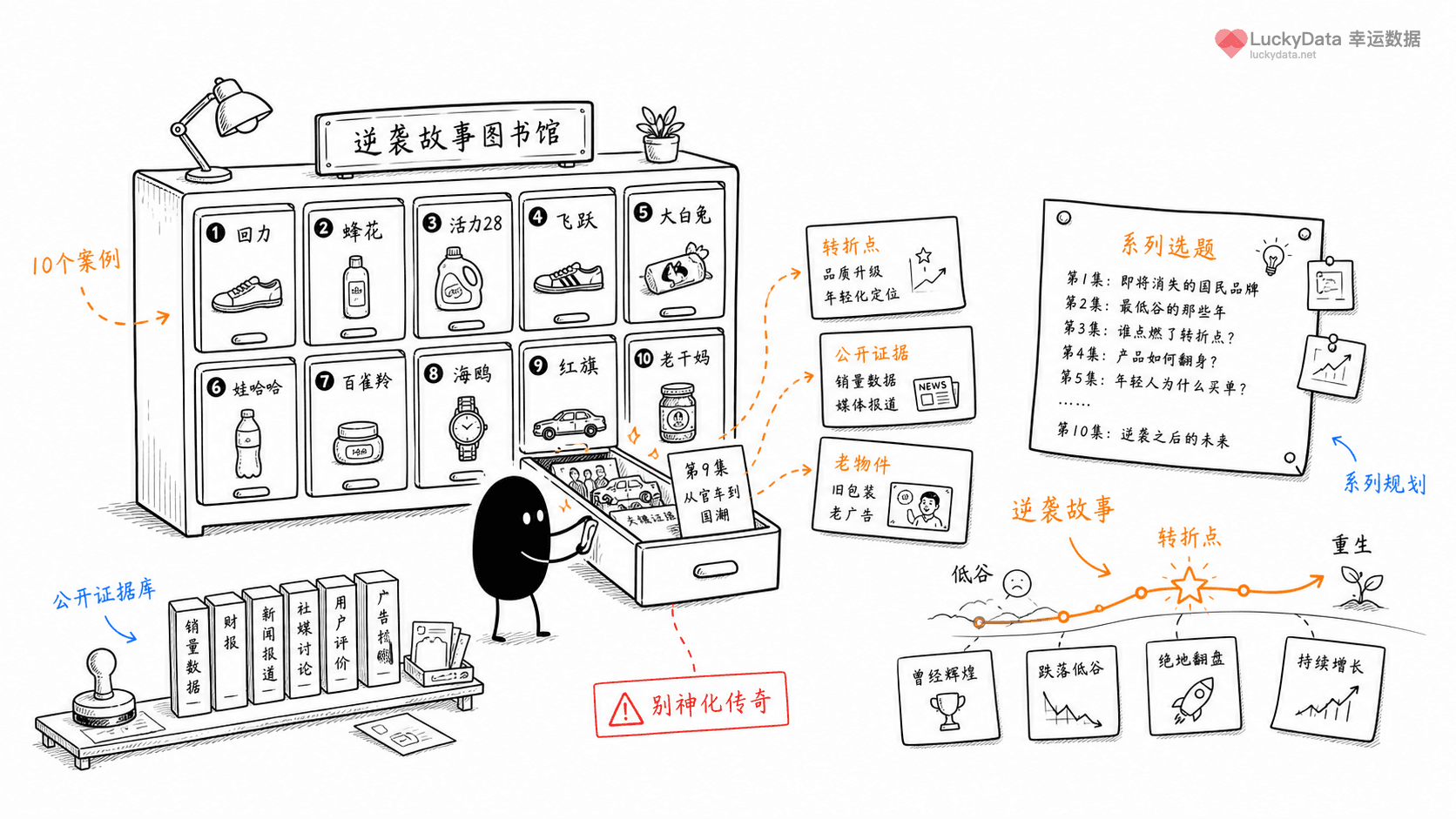 小黑用更丰富的画面整理「10 个品牌逆袭故事，可以做成一个系列」这篇素材的公开信息线索