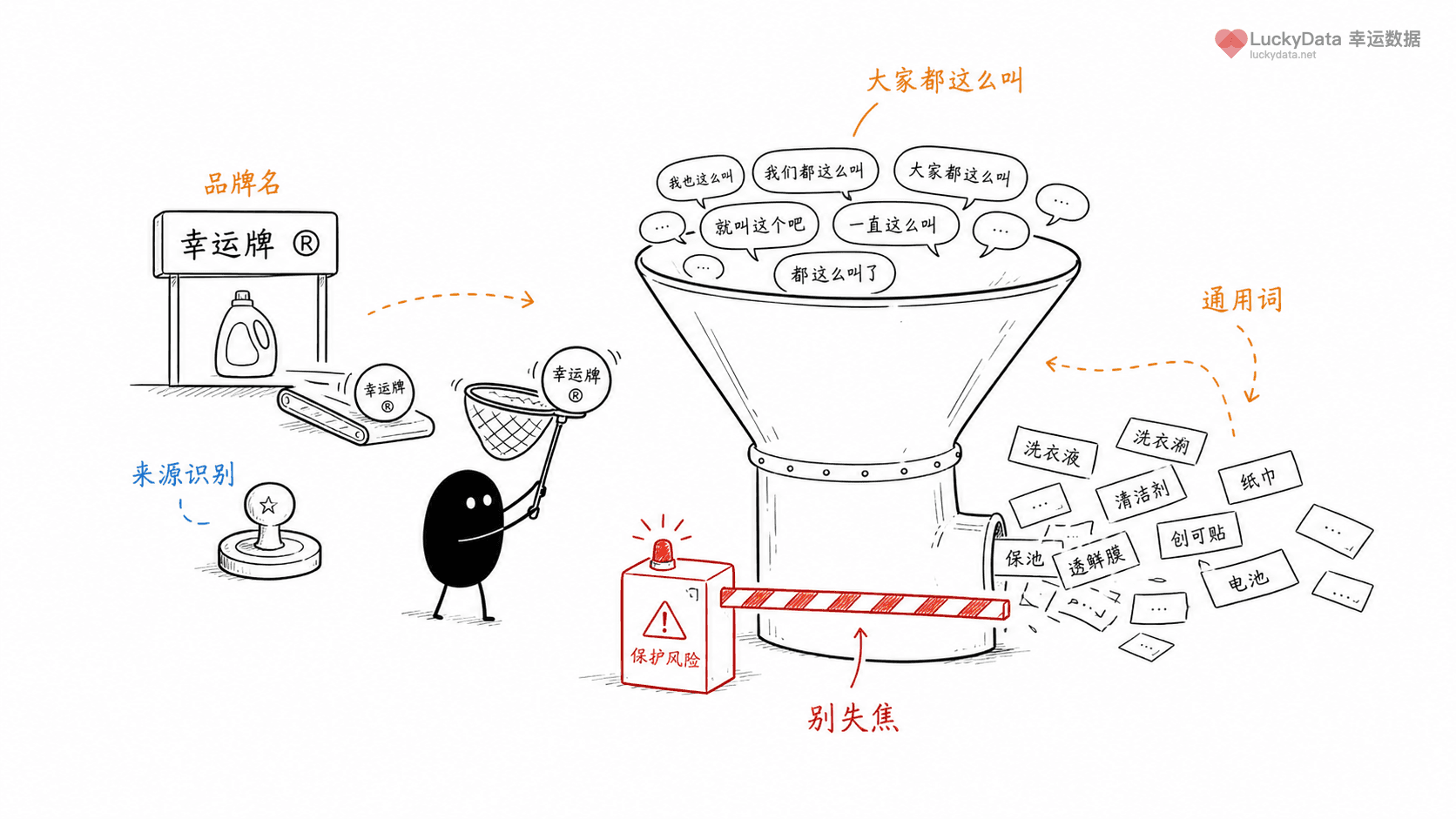 小黑用更丰富的画面整理「为什么有些品牌名，会变成一类东西的名字？」这篇素材的公开信息线索
