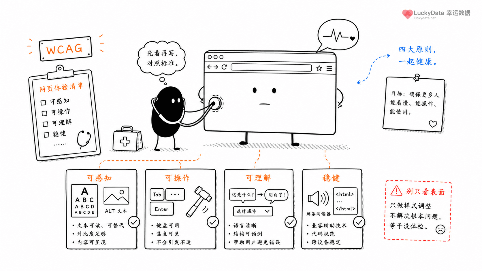 小黑用更丰富的画面整理「做网站体验复盘，为什么应该看 WCAG？」这篇素材的公开信息线索