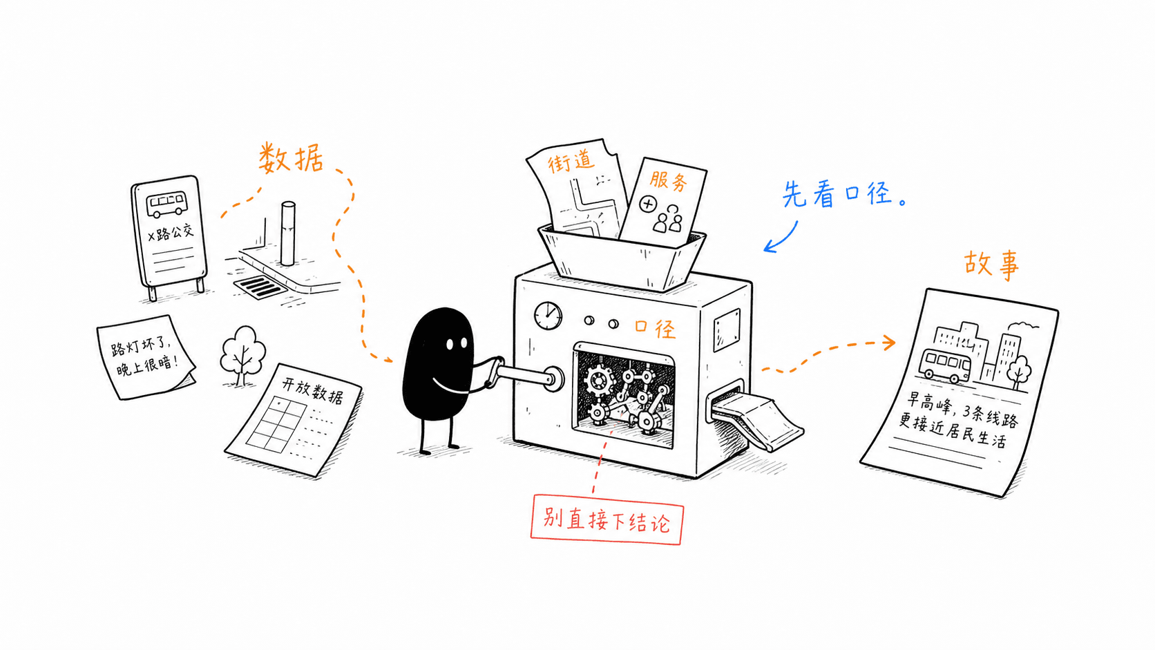 小黑把城市公开信息整理成街道故事素材