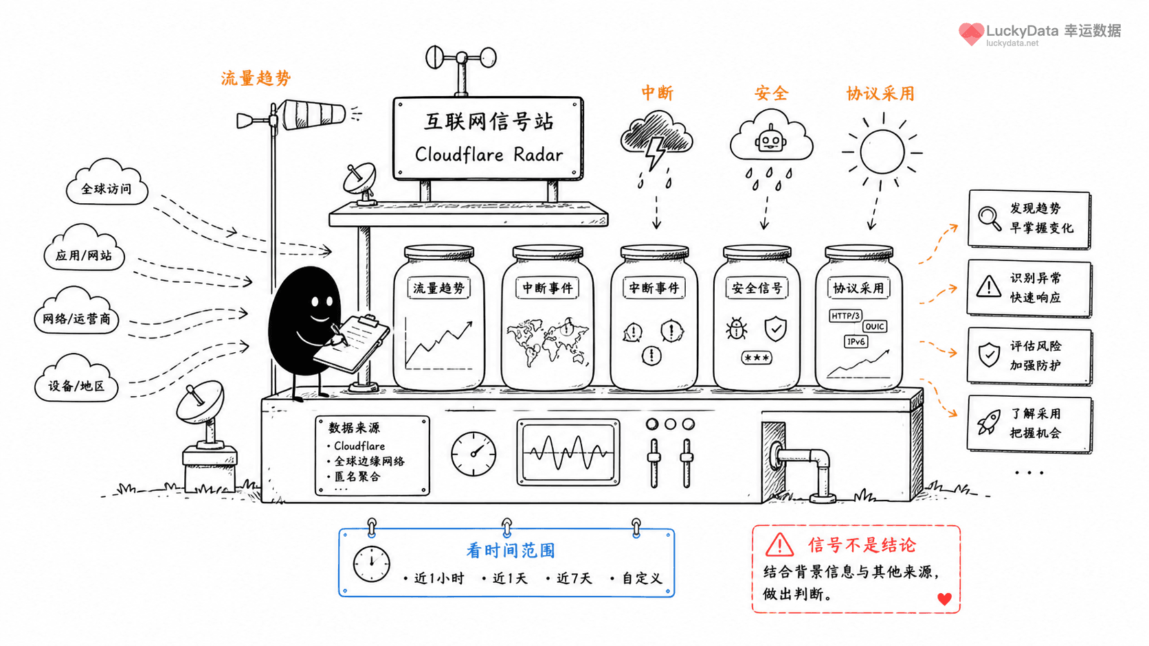 小黑用更丰富的画面整理「互联网流量地图,为什么能看见现实事件的影子?」这篇素材的公开信息线索